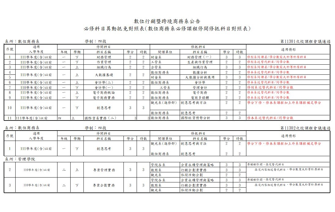 抵免對照表