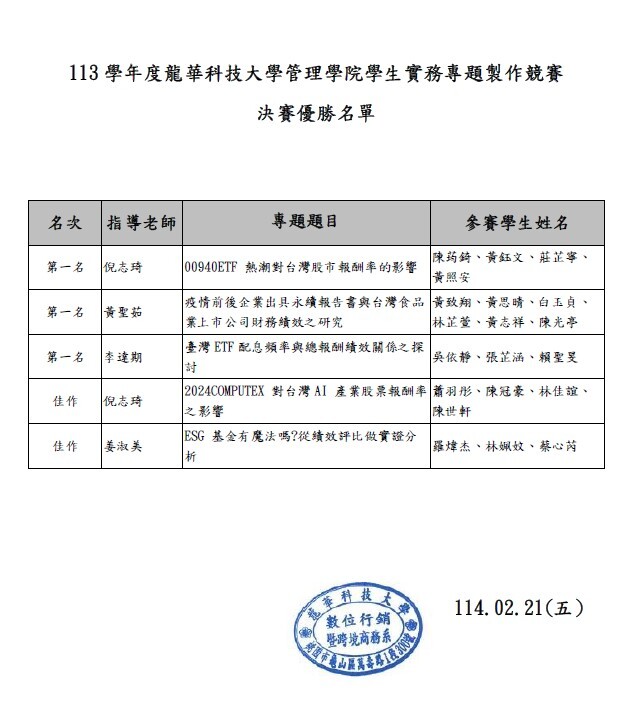 決賽優勝名單