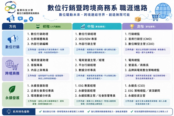 職涯進路